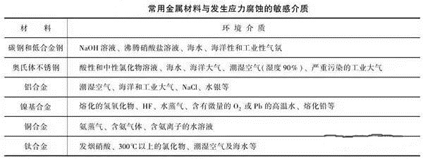 消除應(yīng)力，能夠很好的為壓鑄廠家減少損失