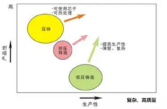 鋁合金壓鑄，鎂合金壓鑄這幾年技術(shù)的發(fā)展