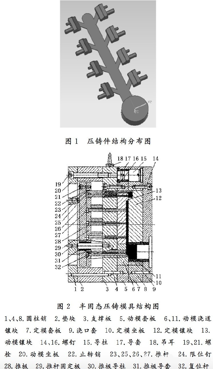 壓鑄工藝學(xué)習(xí)，半固態(tài)壓鑄模具研究