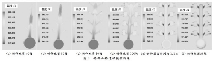 壓鑄工藝學(xué)習(xí)，半固態(tài)壓鑄模具研究