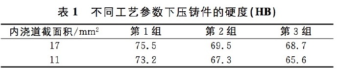 壓鑄工藝學(xué)習(xí)，半固態(tài)壓鑄模具研究