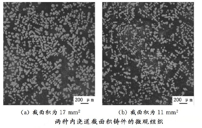 壓鑄工藝學(xué)習(xí)，半固態(tài)壓鑄模具研究