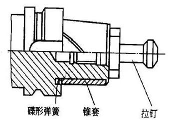 各種高速加工刀具，鋁合金壓鑄的發(fā)展大助力