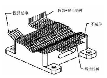 各種高速加工刀具，鋁合金壓鑄的發(fā)展大助力