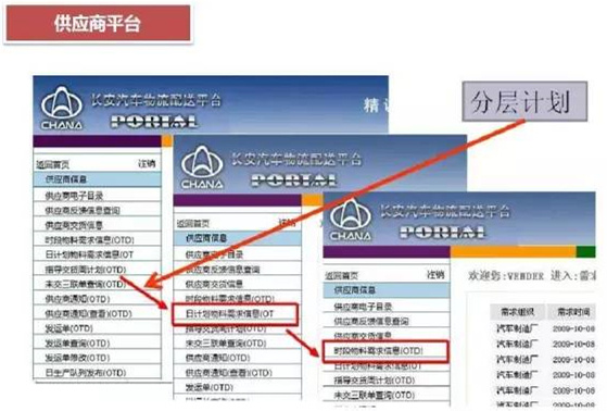 深圳壓鑄公司終極大招，物流信息化