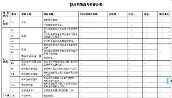 深圳壓鑄公司終極大招，物流信息化