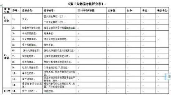 深圳壓鑄公司終極大招，物流信息化