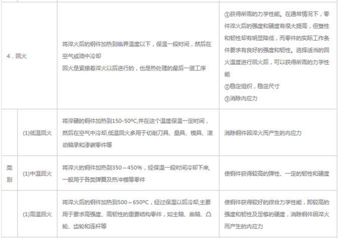 模具材料的一般熱處理，深圳壓鑄公司應(yīng)該收藏下