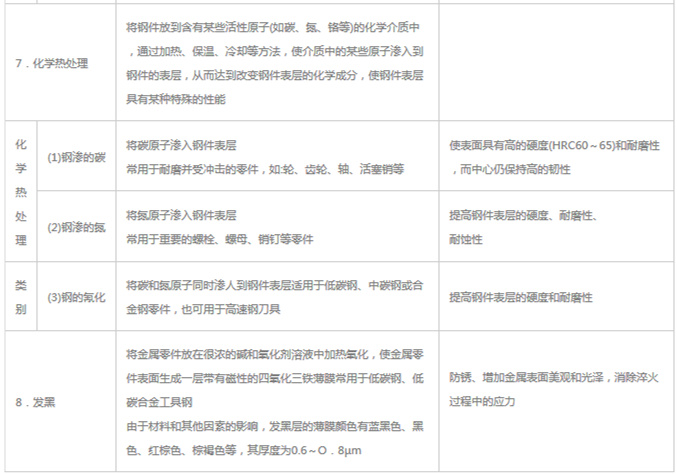 模具材料的一般熱處理，深圳壓鑄公司應(yīng)該收藏下