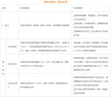 模具材料的一般熱處理，深圳壓鑄公司應(yīng)該收藏下