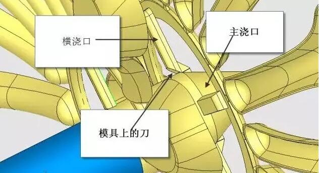 雙層模具，三層，多層，壓鑄公司未來的方向？