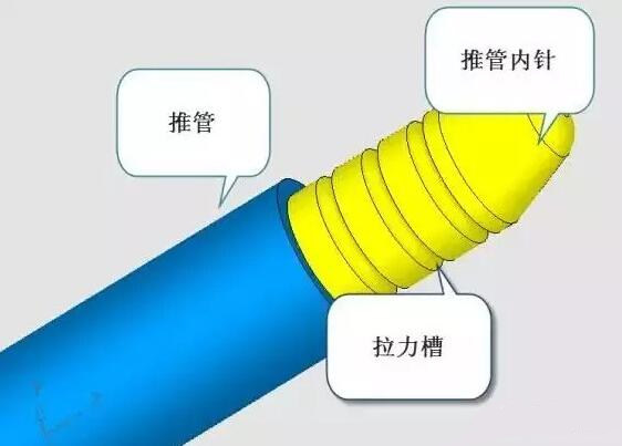 雙層模具，三層，多層，壓鑄公司未來的方向？