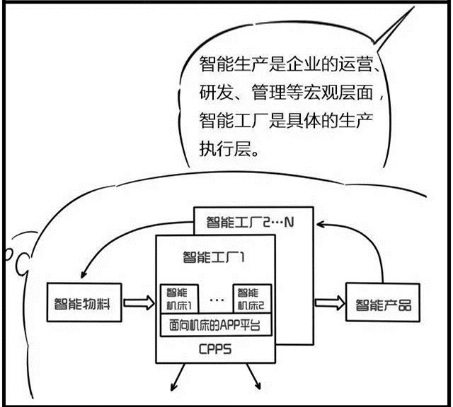 一組漫畫理解工業(yè)4.0，深圳壓鑄公司要重視