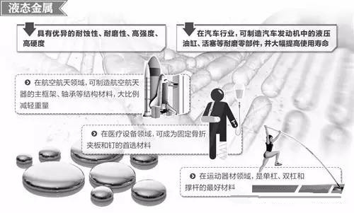 材料領(lǐng)域的新發(fā)展，壓鑄公司轉(zhuǎn)型的新方向