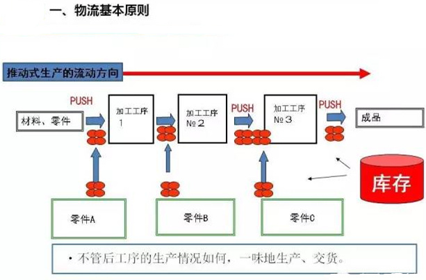 圖文詳解，深圳壓鑄公司該怎么改善車間的流轉(zhuǎn)狀況