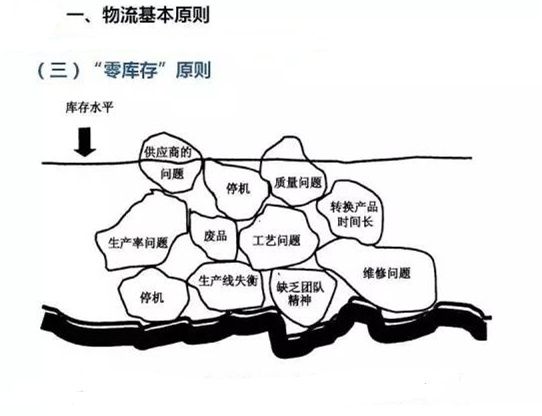 圖文詳解，深圳壓鑄公司該怎么改善車間的流轉(zhuǎn)狀況