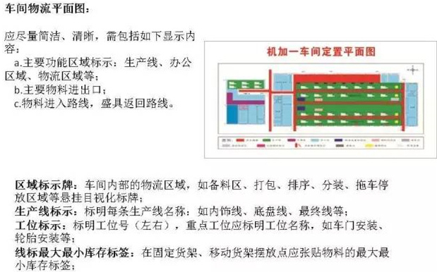 大招，深圳壓鑄公司物流目視化