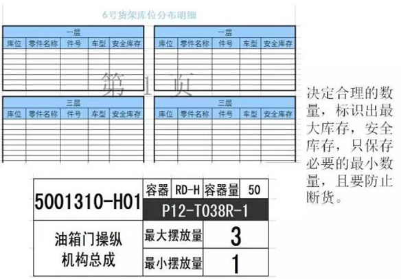 大招，深圳壓鑄公司物流目視化