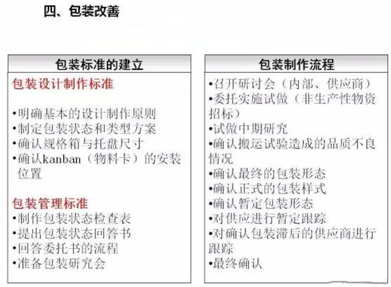 從包裝上，如何改善深圳壓鑄公司的管理