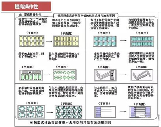 從包裝上，如何改善深圳壓鑄公司的管理