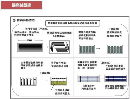 從包裝上，如何改善深圳壓鑄公司的管理