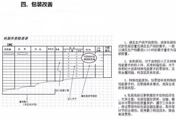 從包裝上，如何改善深圳壓鑄公司的管理